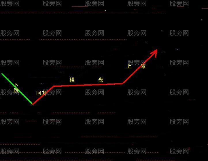 11种经典的操盘模式