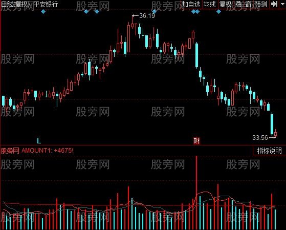 同花顺趋势量能指标公式 同花顺趋势量能指标公式