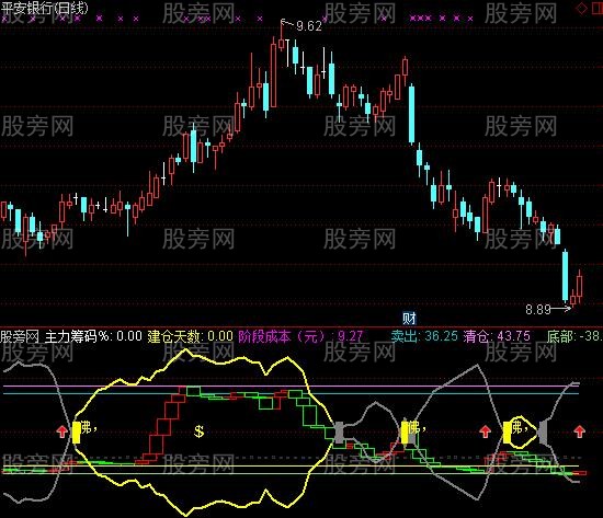 通达信神奇看佛指标公式