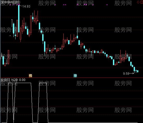 通达信N2B操作模式选股指标公式