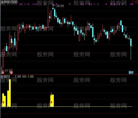 通达信强龙强中强指标公式
