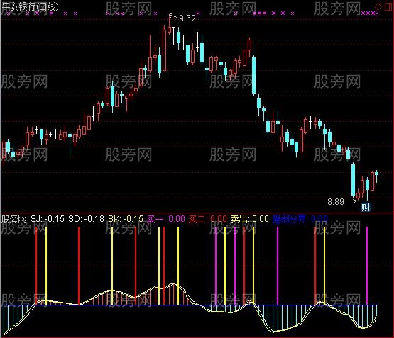 通达信狙击底部指标公式