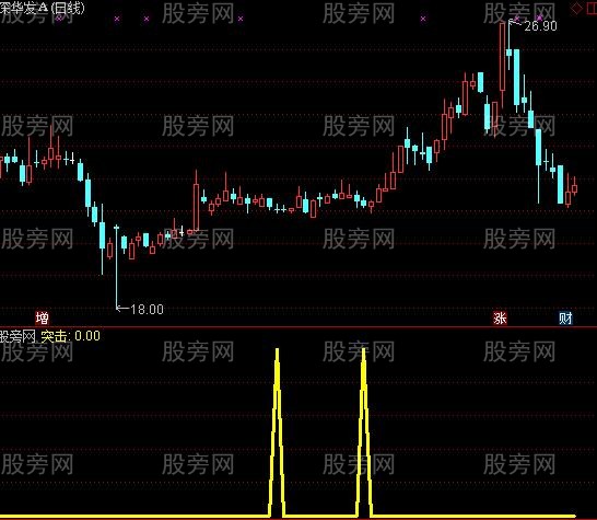 通达信回调买入抓主升浪指标公式