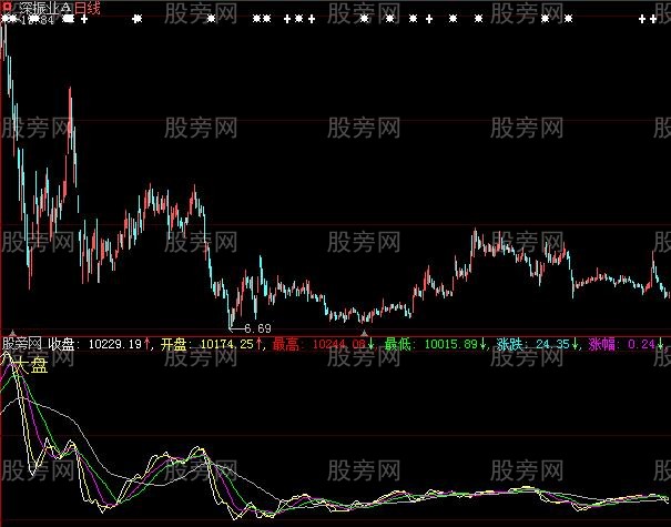 大智慧大盘指标公式