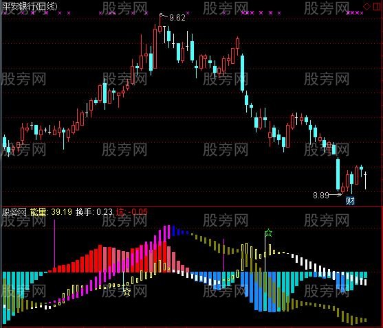 通达信量能坑指标公式