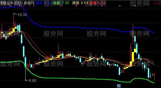 通达信蛋蛋和洞洞主图指标公式