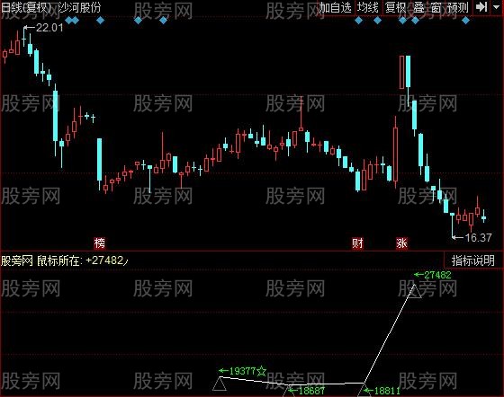 同花顺股东人数指标公式