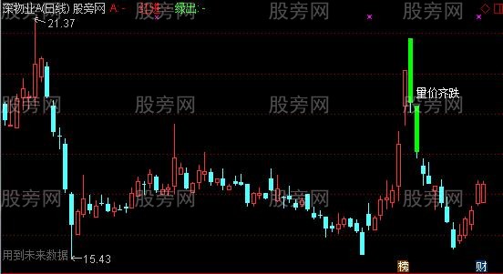 通达信阴线淘金之量价齐升主图及选股指标公式