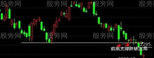 止盈与止损的正确方法