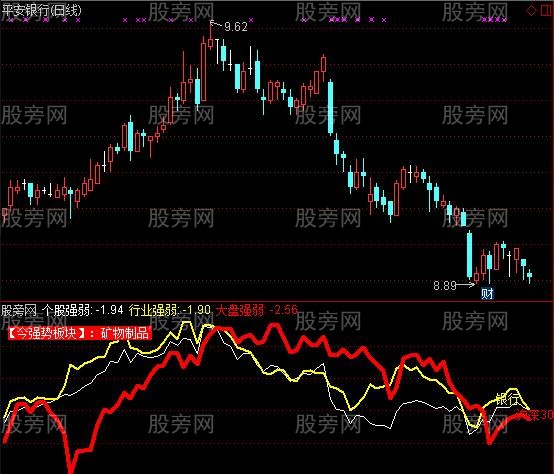 通达信板块强者恒强指标公式