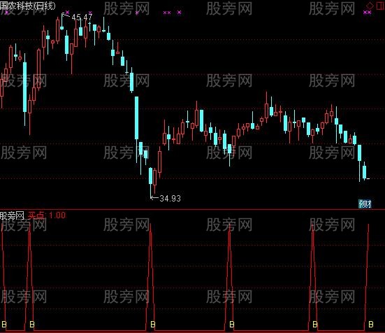 通达信洗盘结束买点指标公式