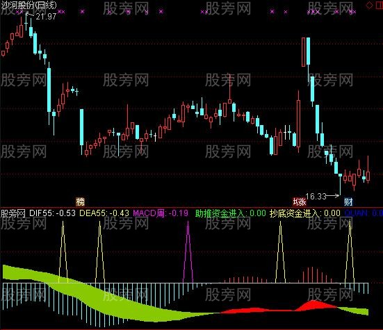 通达信中期趋势指标公式