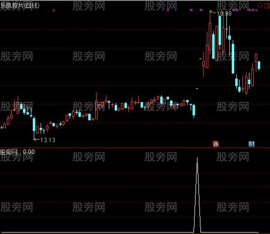 通达信百日地量缩量涨停选股指标公式