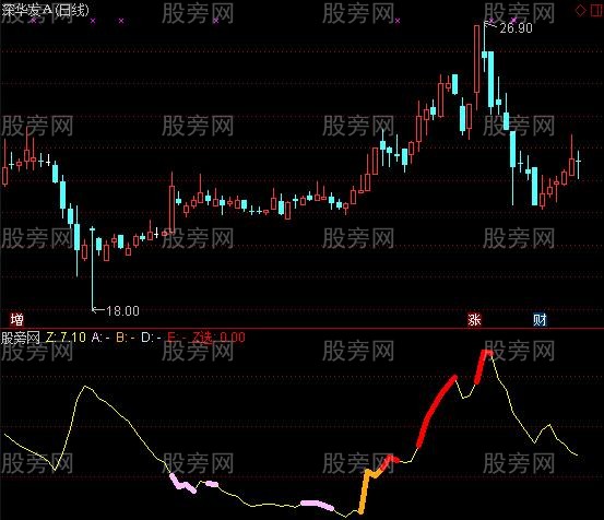 通达信所有个股一线通吃指标公式