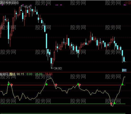 通达信优化乾坤圈指标公式