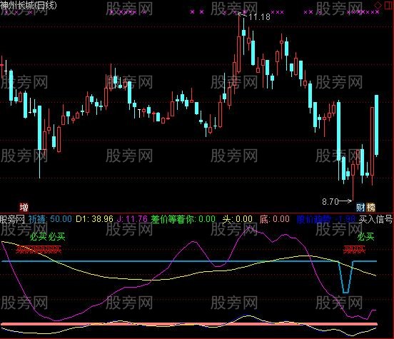 通达信差价等着你指标公式