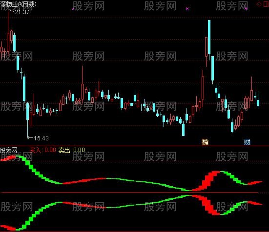 通达信时空隧道及选股指标公式