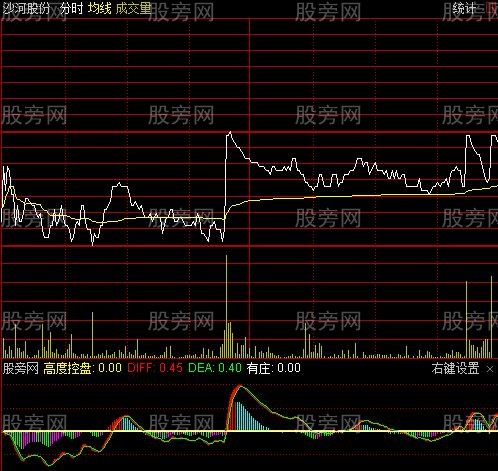 通达信跟庄吃肉分时指标公式