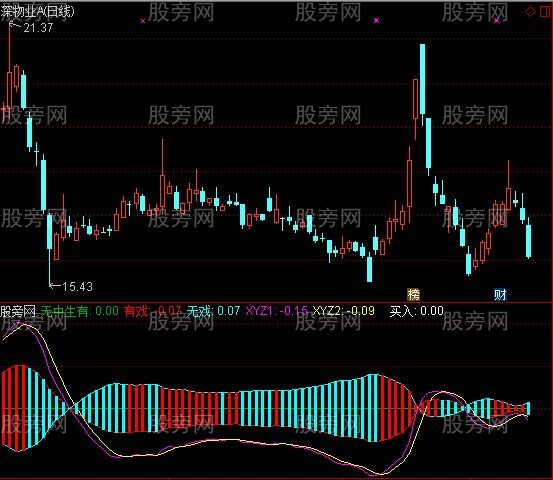 通达信无中生有及选股指标公式