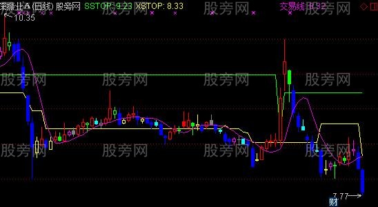 通达信止损止盈主图指标公式