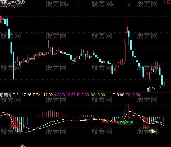 通达信定量结构增强版及选股指标公式