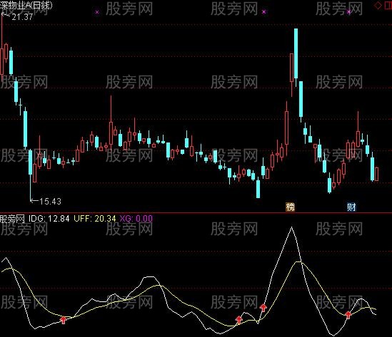 通达信无未来抄底极品及选股指标公式
