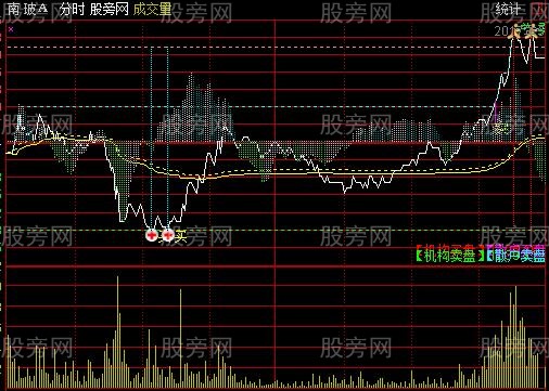 通达信实盘T0分时主图指标公式
