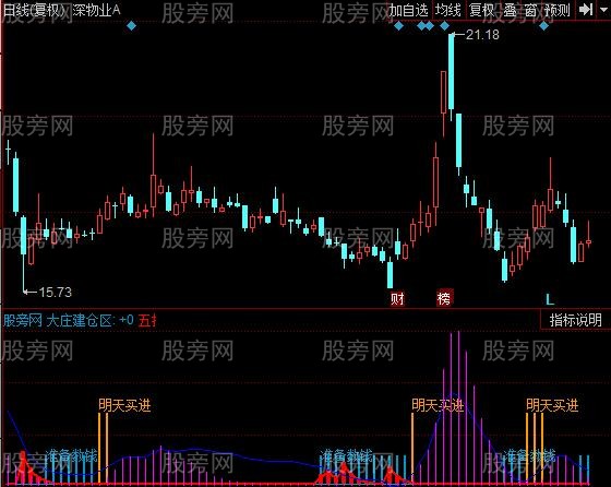 同花顺全仓买进指标公式