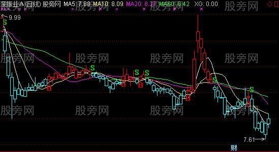 通达信BS操盘线主图及选股指标公式