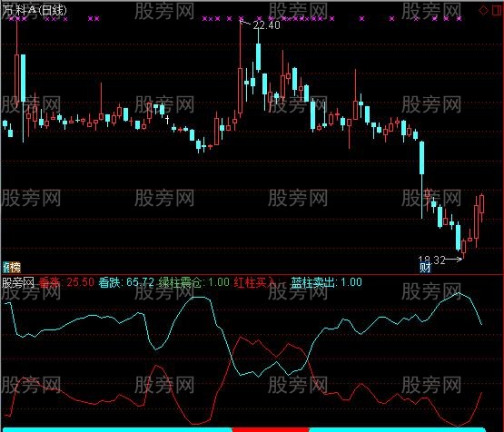 通达信机构预测及选股指标公式