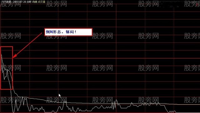 开盘15分钟预判股票生死