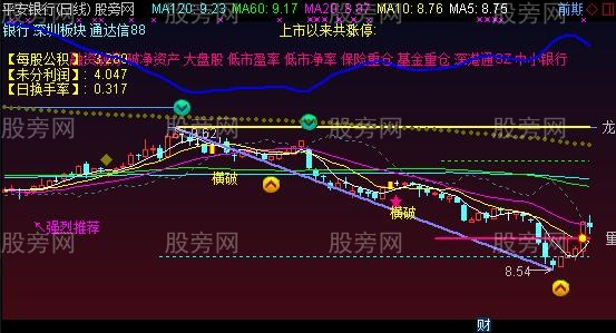通达信反线主图指标公式