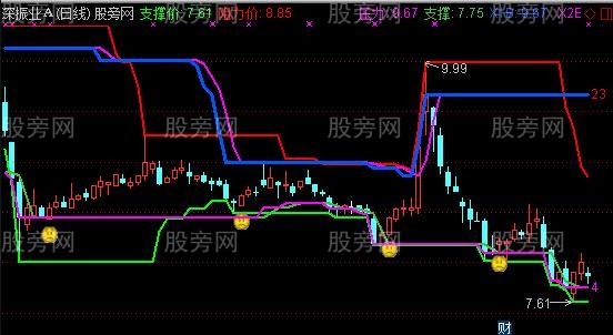 通达信三箱体主图指标公式