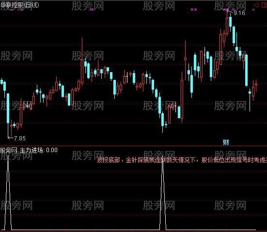 通达信低位抄底信号指标公式