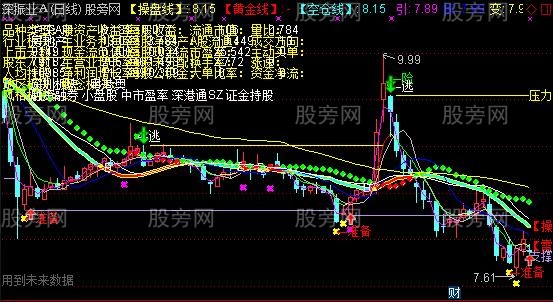 通达信辣手操盘主图指标公式 通达信辣手操盘主图指标公式