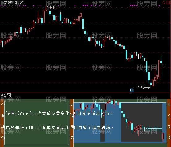 通达信贴心参谋指标公式