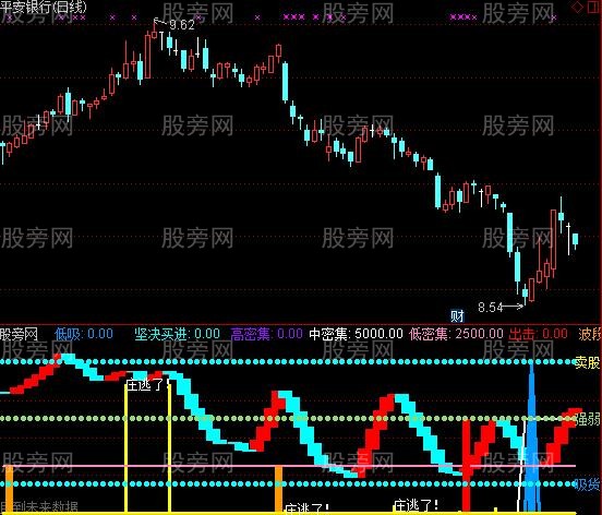 通达信蛇在飞指标公式