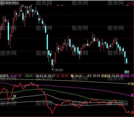 通达信擒庄操盘指标公式