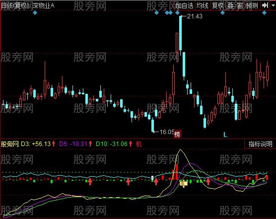 同花顺三线多头必涨指标公式