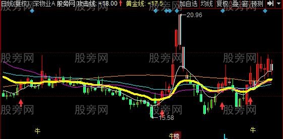 同花顺牛熊争锋主图指标公式 同花顺牛熊争锋主图指标公式