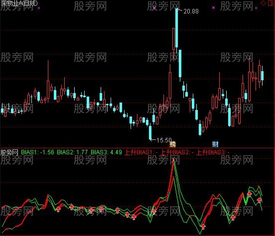 通达信乖离三合一及选股指标公式