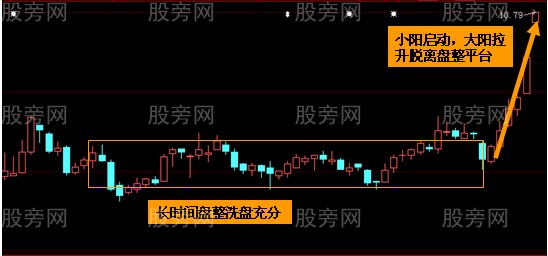 两类股暗示抄底良机