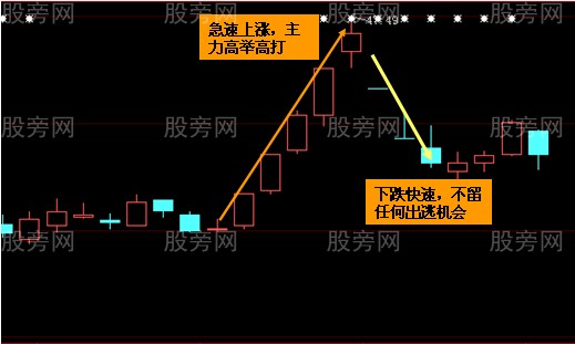 两类股暗示抄底良机