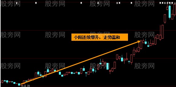 两类股暗示抄底良机
