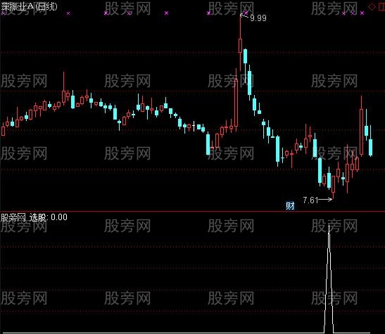通达信CCI负百选股指标公式