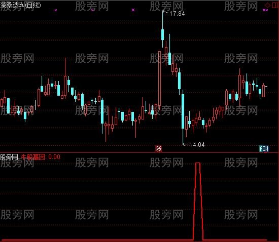 通达信牛股基因指标公式