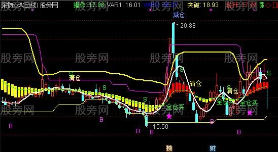 通达信一线趋势擒牛主图指标公式 通达信一线趋势擒牛主图指标公式