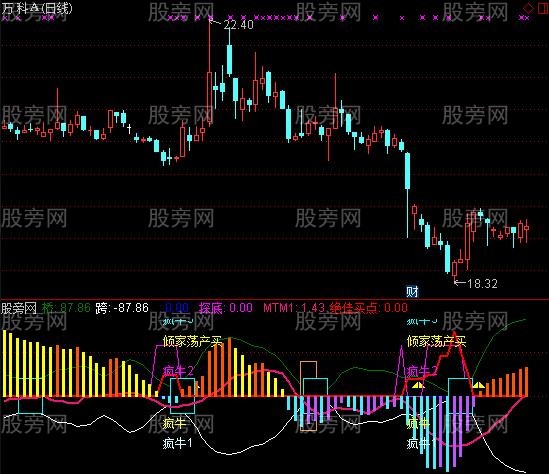 通达信万国二号+疯牛指标公式