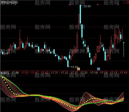 通达信金币辉煌指标公式