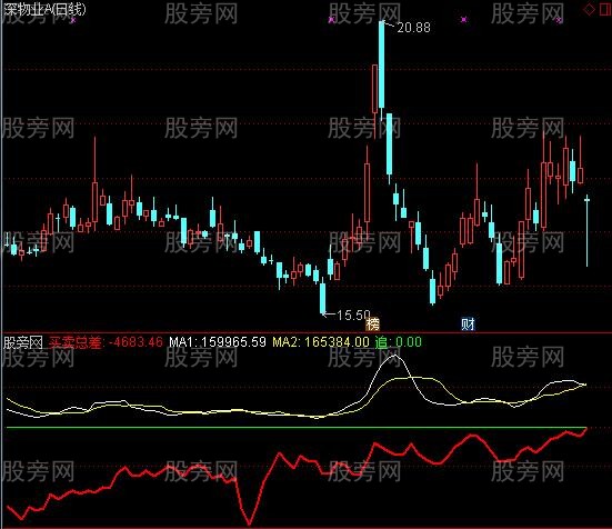 通达信买卖总差指标公式